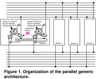 Figure 1. Organization of the parallel generic architecture.