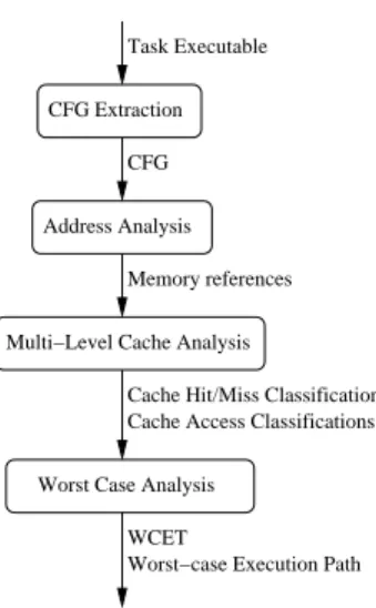 Figure 2 : Complete task analysis overview