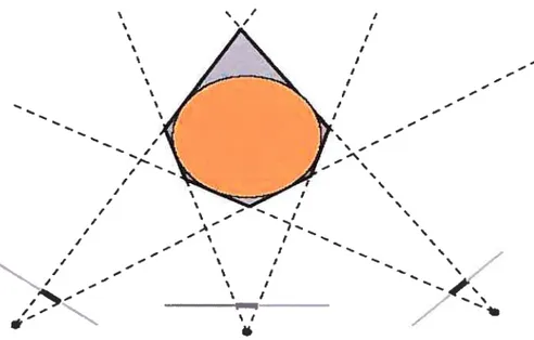 FIG. 2.5 — Coloriage de voxels dans le cas le plus simple. La forme étudiée est le disque orange et la forme obtenue est la partie grisée