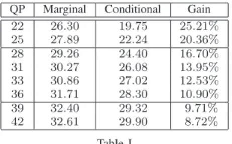 Figure 3. Probability Mass Function of α ¯ given Q(E) for small (top) and large (bottom) values of E .