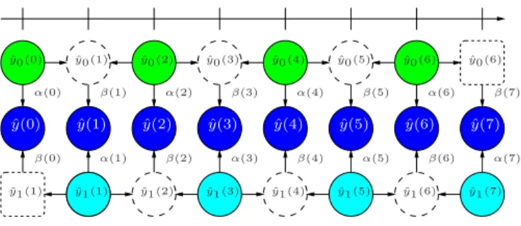 Figure 1. Structure of central decoder. Solid circles represent received frames;