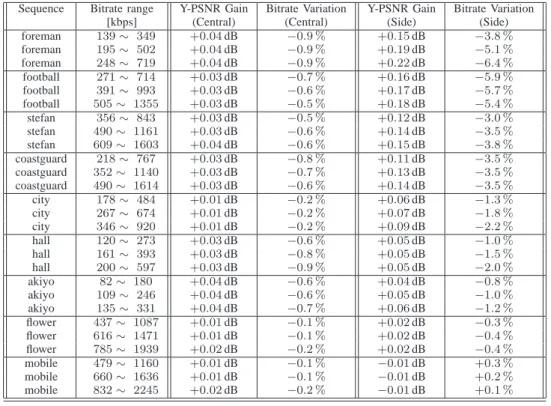 Table II