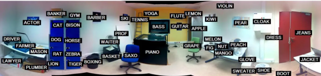 Figure 5. Panoramic picture of the room, with item labels placed on loci, used both for the mapping and as memory aid