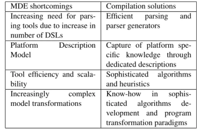 Table 1: Solutions from compilation to MDE shortcomings MDE shortcomings Compilation solutions Increasing need for 