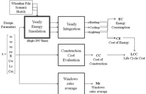 Figure 2. Flowchart of the evaluation of the indicators.