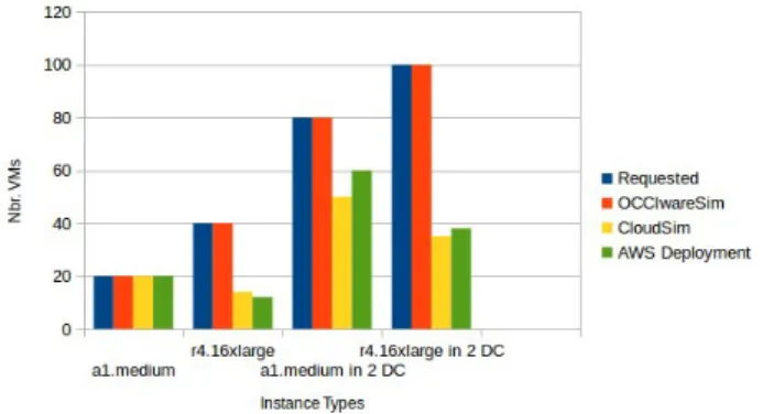 FIGURE 4: Resource coverage rate
