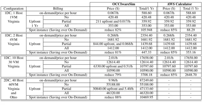 FIGURE 6: Usability Evaluation