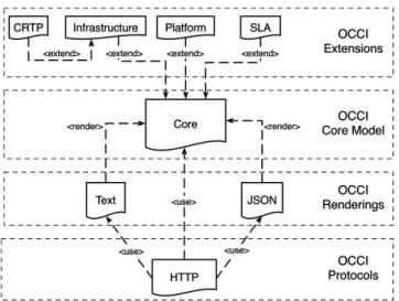 TABLE A.1: OCCI core concepts and their definitions