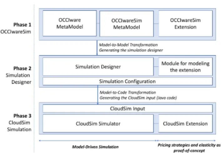 TABLE 1: cloud simulation tool suitability