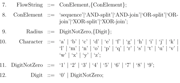Table 3: Query grammar