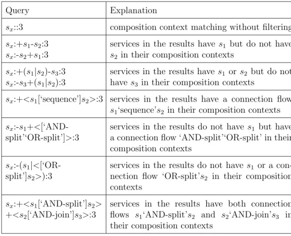 Table 4: Query examples