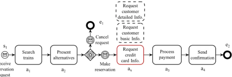 Figure 4: The complete train reservation process