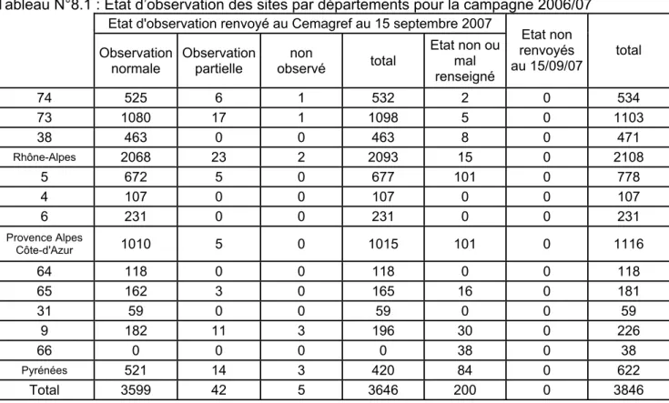 Tableau N°8.1 : Etat d’observation des sites par départements pour la campagne 2006/07  Etat d'observation renvoyé au Cemagref au 15 septembre 2007 