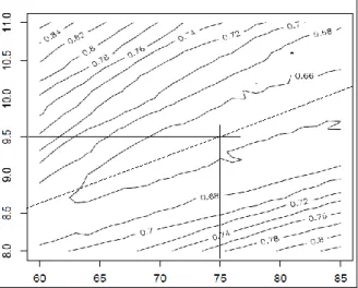 Figure 2 : Cartographie du critère 2 dans l’espace des paramètres alpha et béta