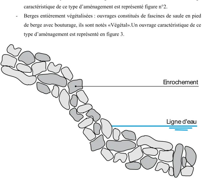 Figure 5: Représentation d’un aménagement caractéristique du type « Minéral ».  