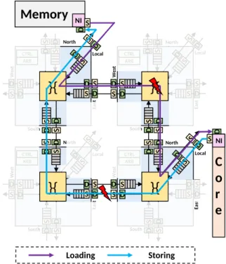 Fig. 6: Header flit accuracy.