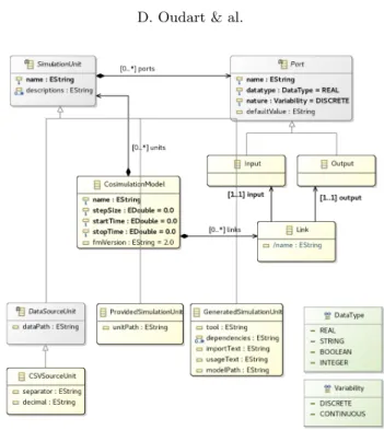 Fig. 2. CosiML metamodel