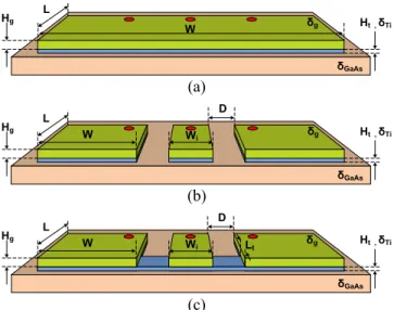 Fig.  1  Cross  section  of  a  CPW-based  (a)  short  device,  (b)  open  device and (c) nominal 50 Ω load device