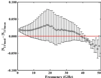 Table  I,  the  resulting  device  parameters  with  corresponding  uncertainties are shown