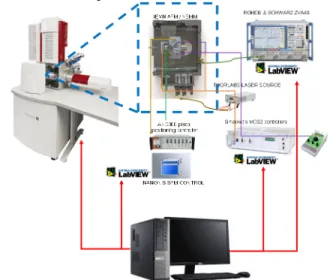 Fig. 3 (a) Sample scanning stage. (b) Sample holder. (c) Heating element and  probe integrated in the sample holder