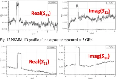 Fig. 12 NSMM 1D profile of the capacitor measured at 3 GHz.   