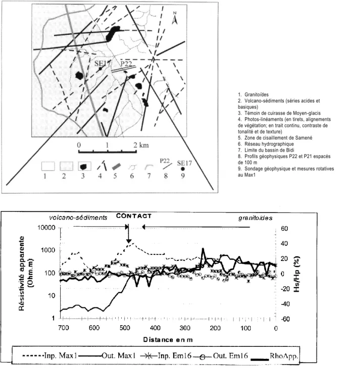 Fig. 5 – Identification par la géophysique du contact entre les granitoïdes et les schistes amphibolitiques de l'ouest du bassin de  Bidi (Profil 22)