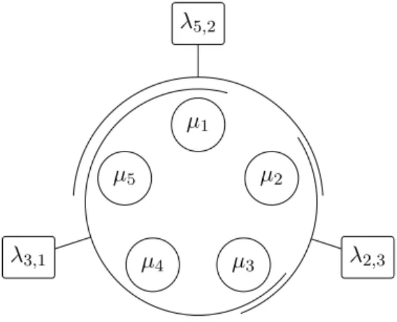 Figure 8: A ring pool