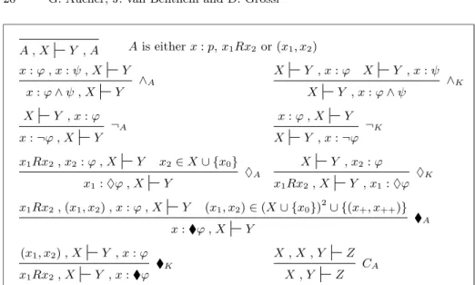 Fig. 7. Cut-free labeled sequent calculus L SML for SML.