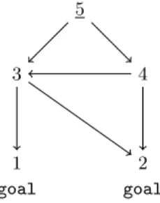 Fig. 8. Graph on which the sabotage game is played in Example 7.