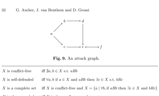 Fig. 9. An attack graph.