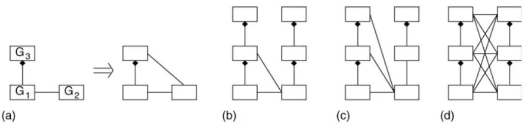 Figure 6 Relationships depending on hasAnatomicalPart(the compound is on the diamond-side of the line) and on topological relationships of continuity, contiguity or separation by a sulcus (in the latter case, only the two cortical structures are represente