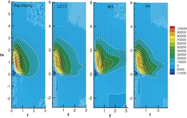 Fig. 10. Contour plots of the radial component of the radiative flux (W/m 2 ) along the centerline of the fire domain computed by, from left to right, ray tracing, DOM LC 11 , M 1 , and DOM S 4 .