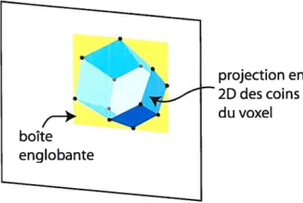 figure 3.1: Estimation de la projection avec un masque rectangulaire englobant les sommets du voxel