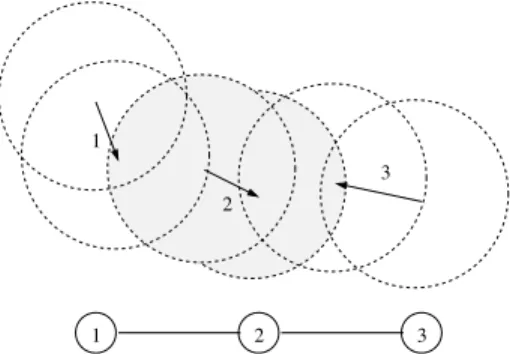Figure 2: A 3-link network and its conflict graph.