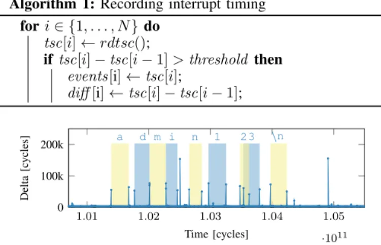 Figure 3 illustrates these observations in a timing trace recorded while the user was typing a password