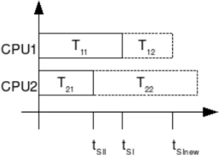 Fig. 4. Scheduling scenario