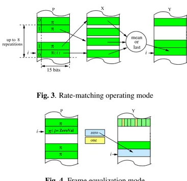 Fig. 3 . Rate-matching operating mode