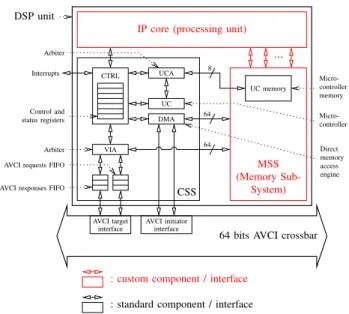 Fig. 2. OpenAirInterface ExpressMIMO standardized DSP shell