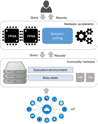 Figure 2: Overview of the architecture