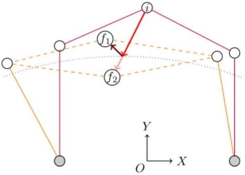 Fig. 1. Ambiguity in assembly mode change. The robot starts in configuration i and reaches a Type 2 singularity (blue dots)