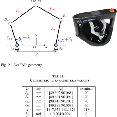 Fig. 2. DexTAR geometry