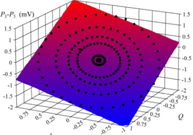 Fig. 5.  Free-space distance measurement – F = 60 GHz.  (a) and (b)  Experimental  test  bench