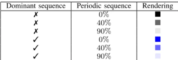 TABLE I: Visual representations of a structure