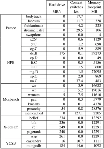 Table 3. Cache and memory access latency on AMD48.