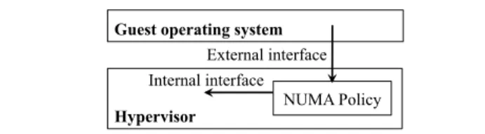 Figure 3. External and internal interfaces.