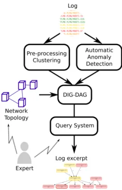 Fig. 1. Overview of the end-to-end methodology