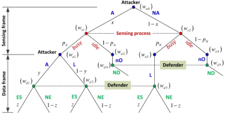 Fig. 1: The extra-sensing game