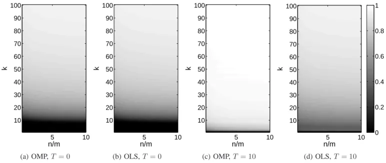 Fig. 3. Phase transition diagrams for the ERC-Oxx(A, Q ⋆ , Q) condition. The gray levels represent the ratio [q] Oxx (m, n, k)/k ∈ [0, 1].