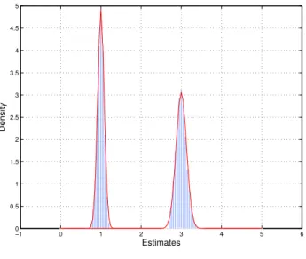 Fig. 5. Comparison of empirical against theoretical variances for c 1 = c 2 = 0.5 and ρ 1 = 1 and ρ 2 = 3