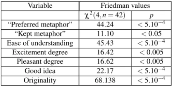 Table 11. Significant Differences Computed with the Friedman’s Test for Each Variable.